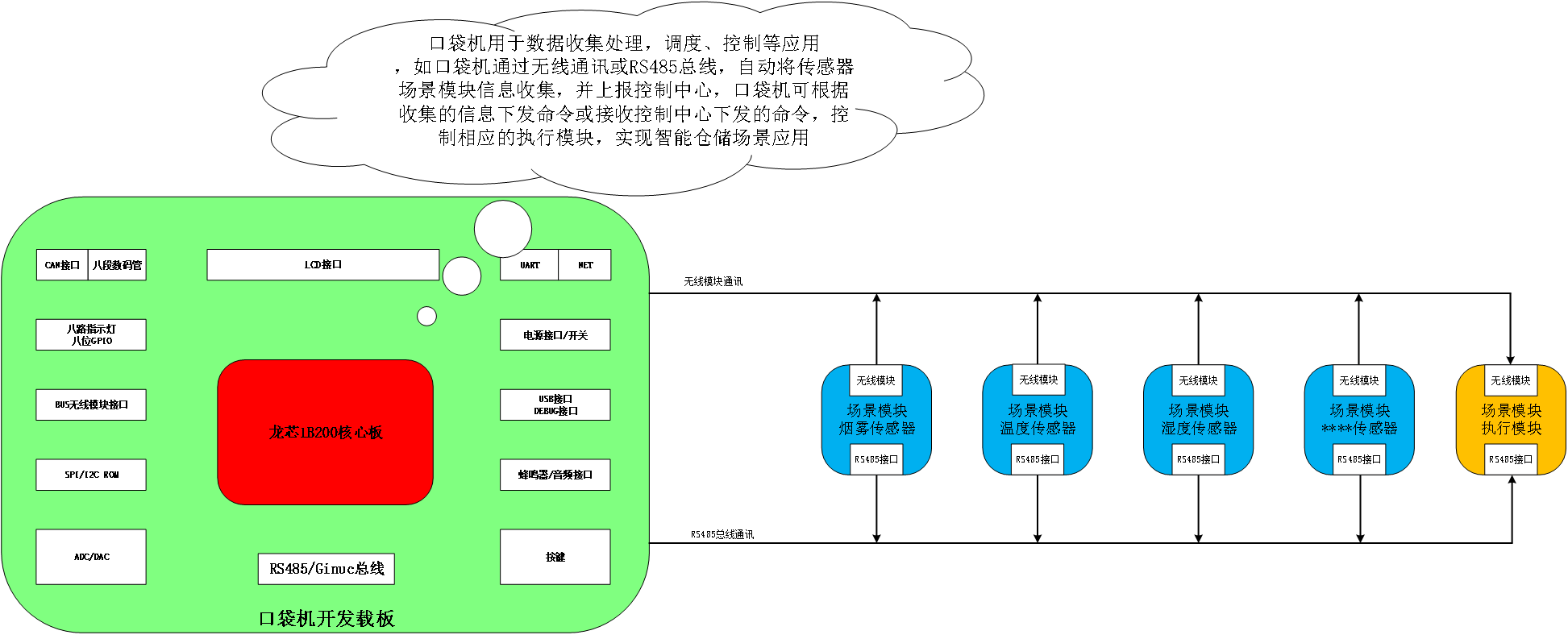 尊龙凯时(中国区)人生就是搏!_项目8611